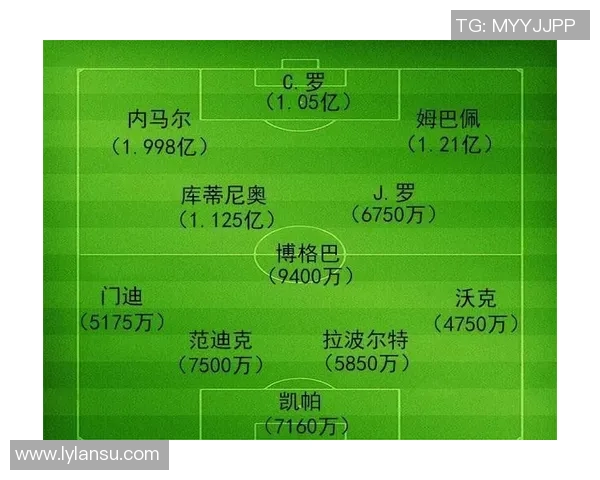 2025年足球球星身价排名首位是谁他的市场价值究竟有多高