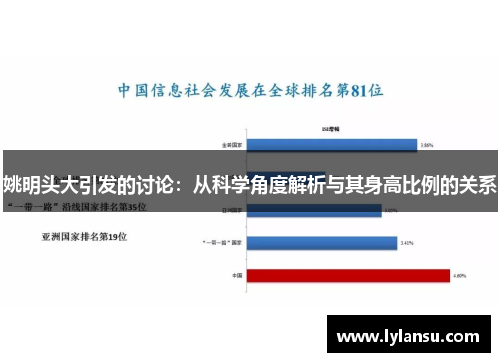 姚明头大引发的讨论：从科学角度解析与其身高比例的关系